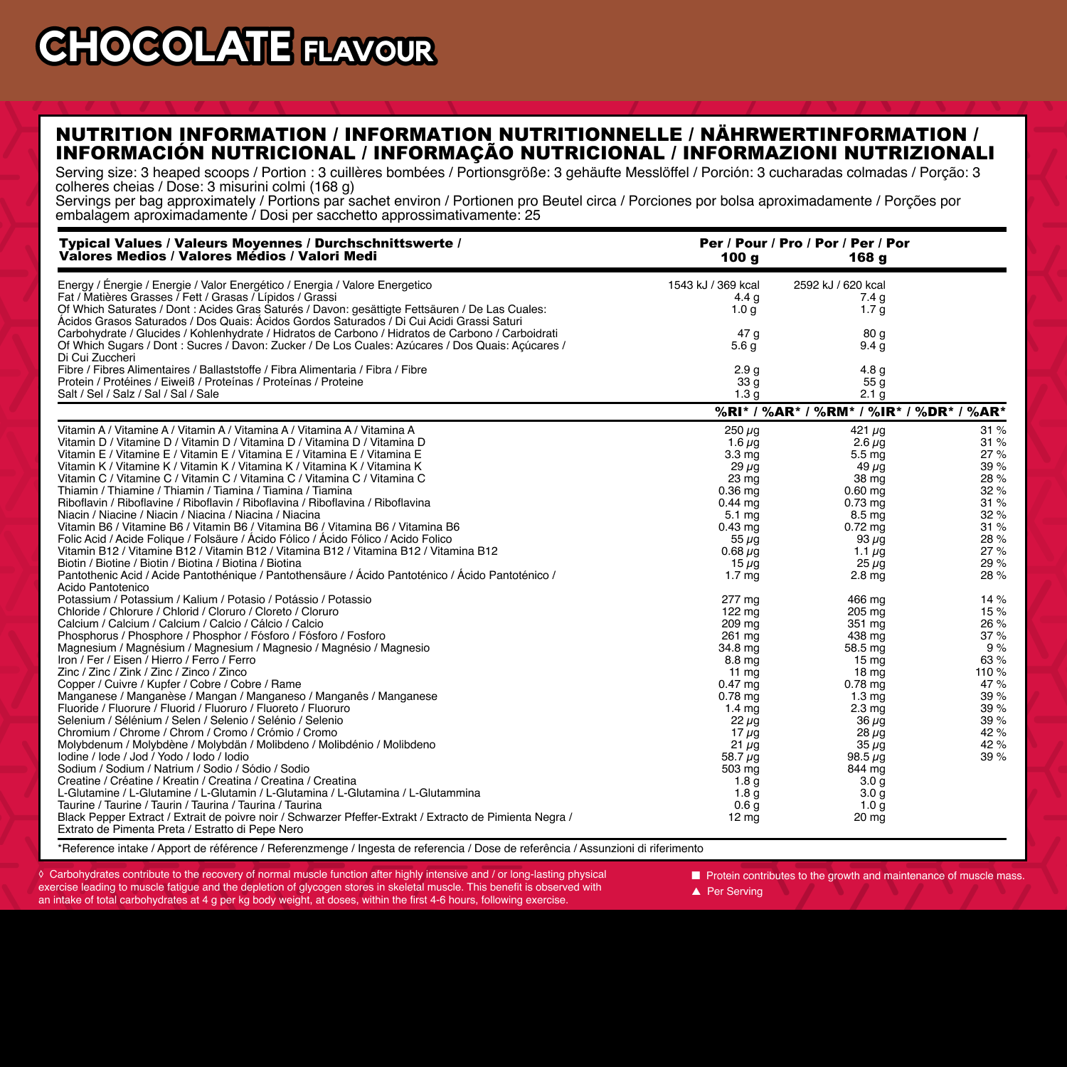 #Geschmack_Chocolate#Smaak_Chocolate#locale_de#locale_nl