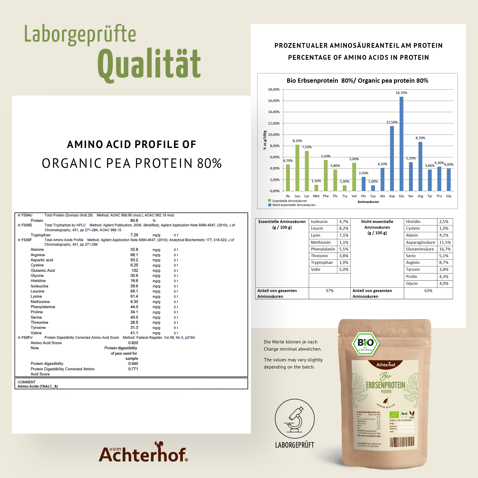 #locale_de#locale_nl