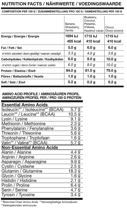 Nährwerte Protein-6