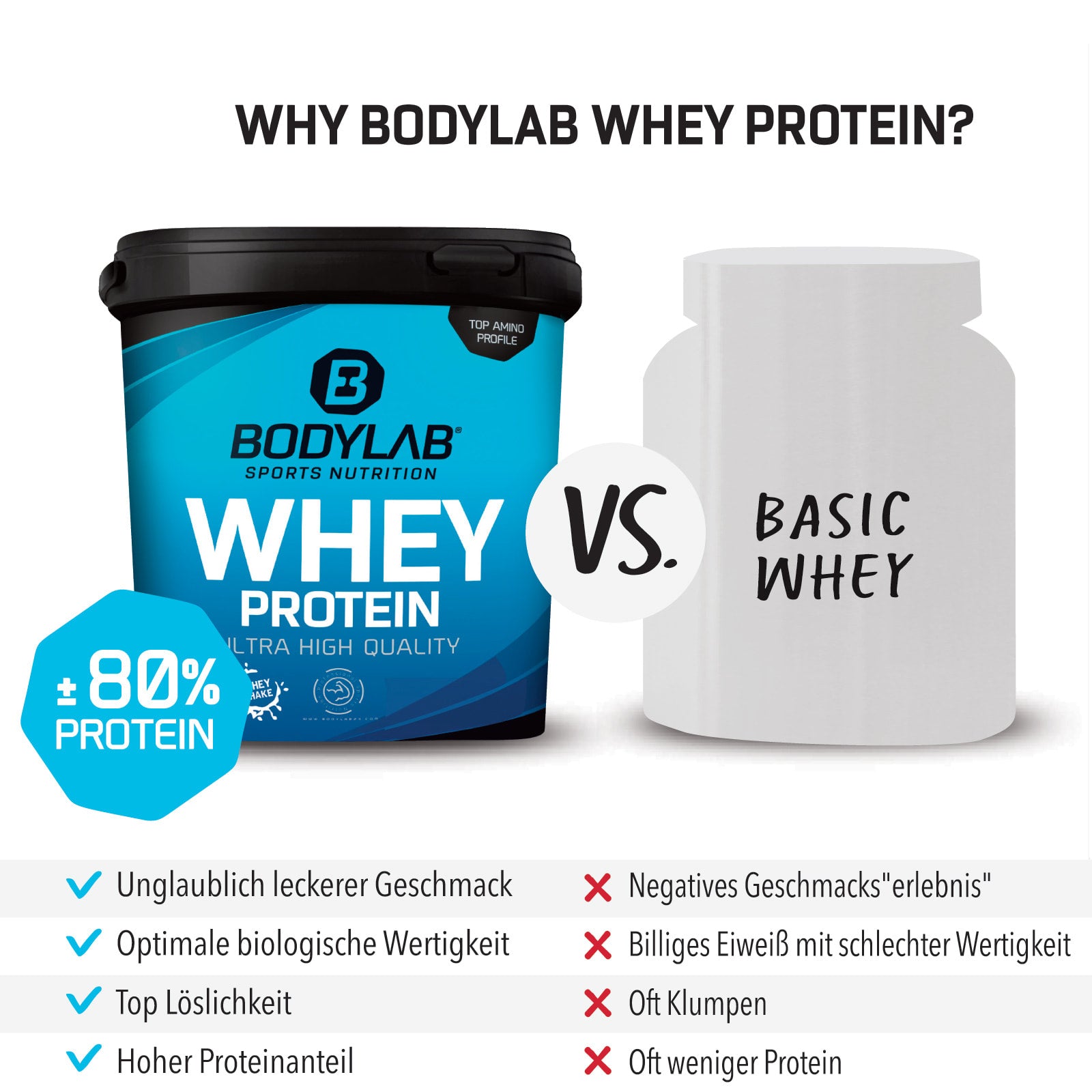 Bodybuilder Stack Pro