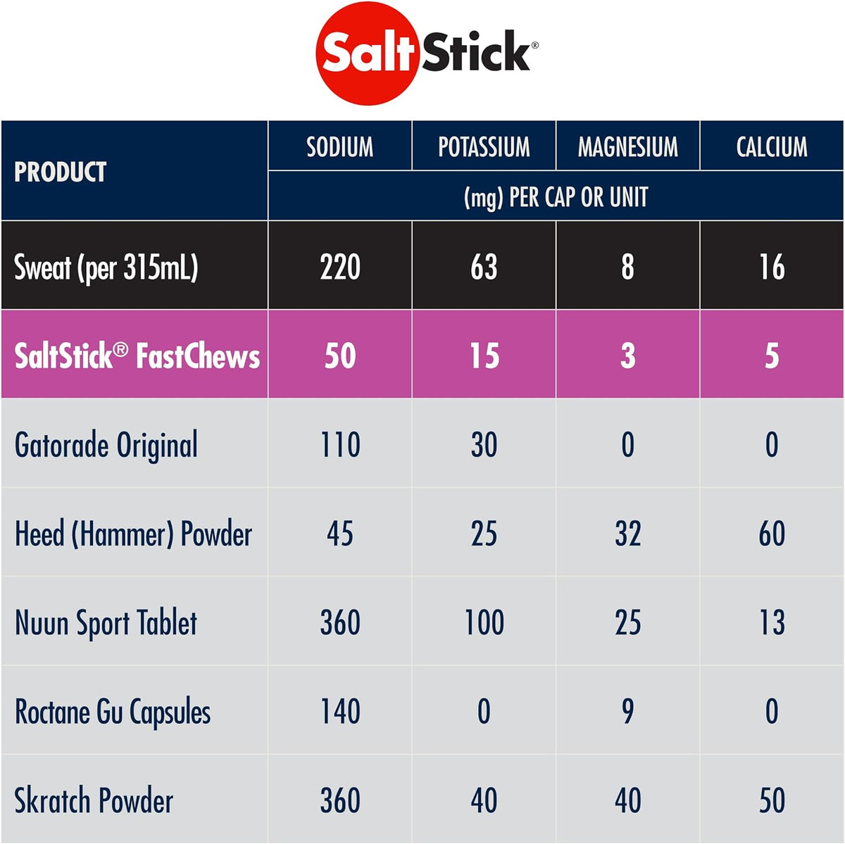 FastChews (60 Kautabletten) Mixed Berry