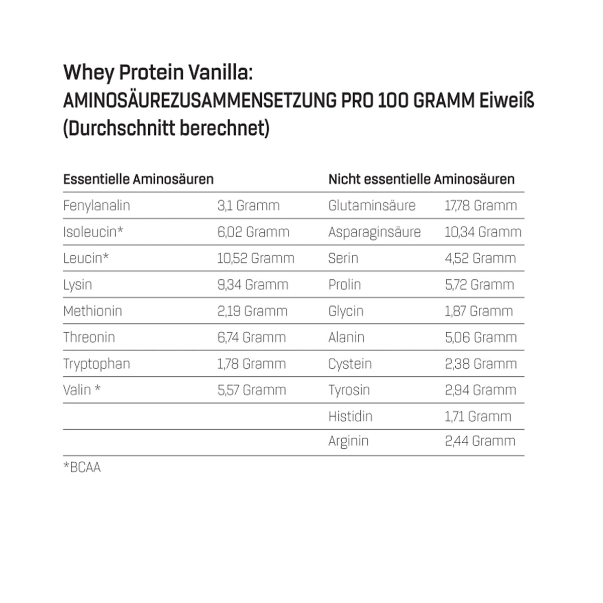 Whey Protein Probierboxen (8 Proben je 30g) Probierbox 1 (8x30g)