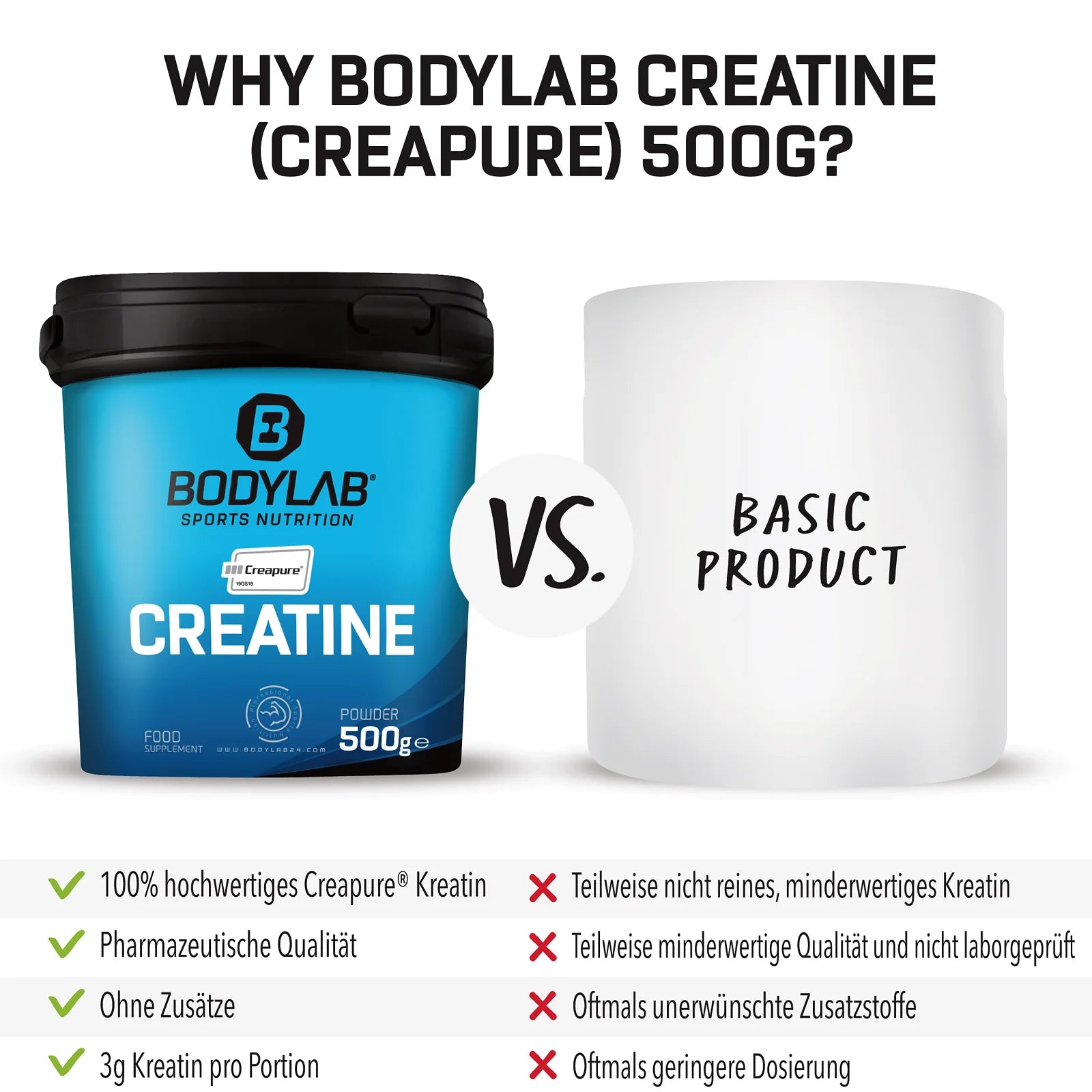 1 kg Creatine (Creapure®) (2 x 500 g)